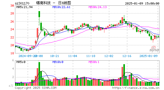 锡南科技