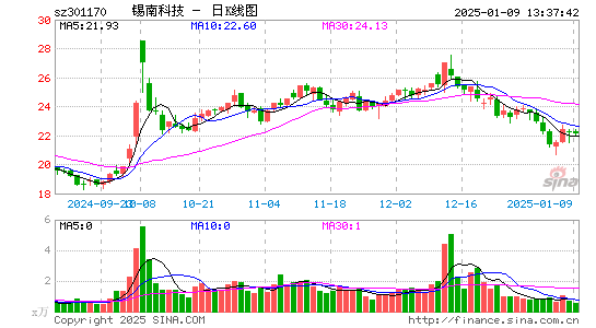 锡南科技