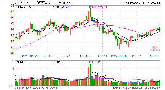 锡南科技