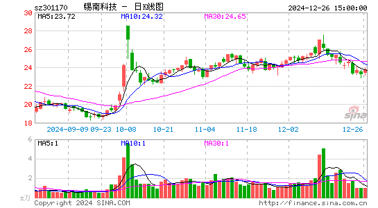 锡南科技