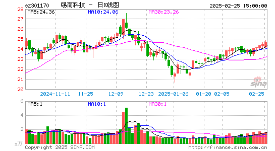 锡南科技