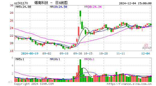 锡南科技