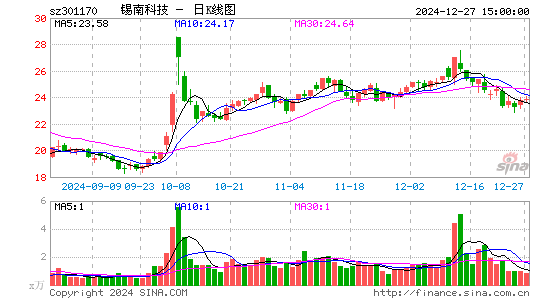 锡南科技