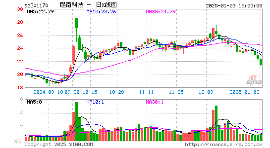 锡南科技