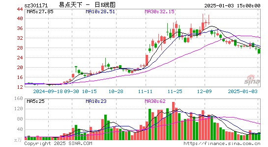 易点天下