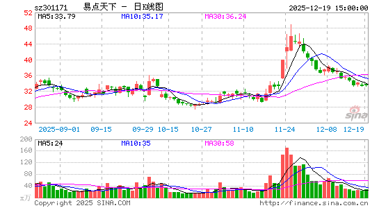 �׵�����