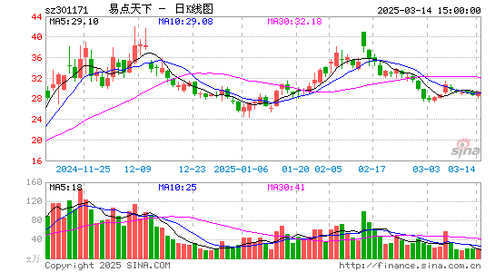 易点天下