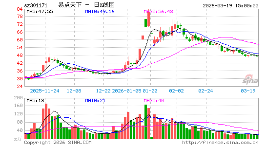 �׵�����