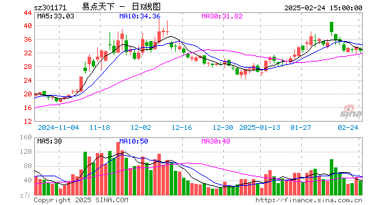 易点天下