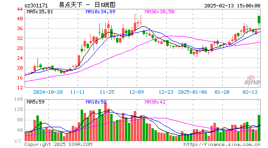 易点天下