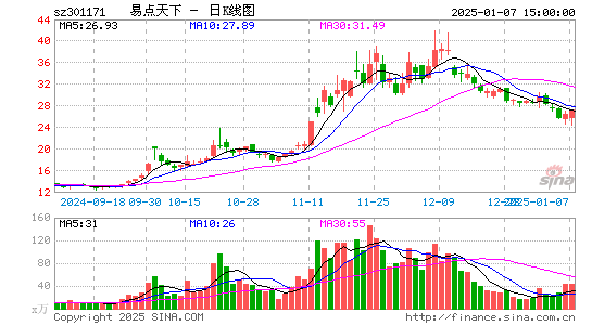 易点天下