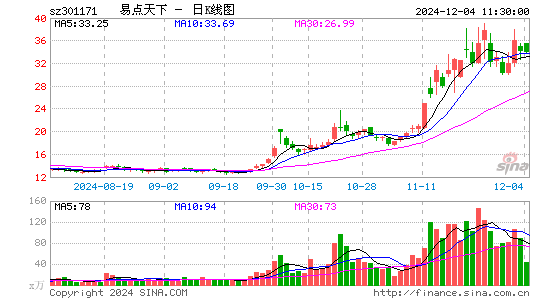 易点天下