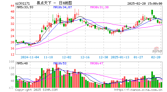 易点天下