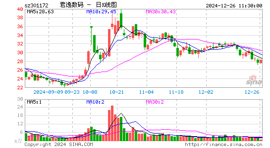 君逸数码