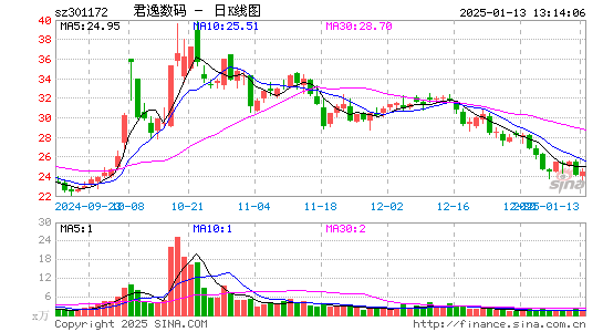 君逸数码