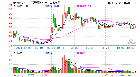 君逸数码