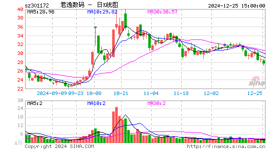 君逸数码