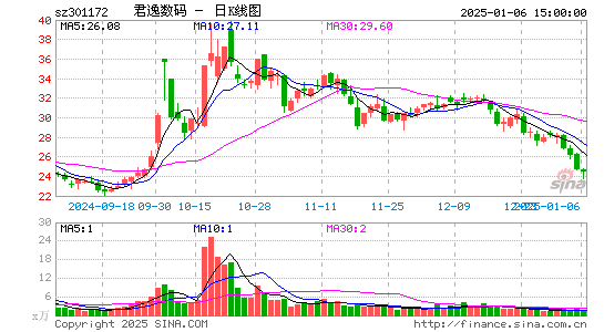 君逸数码