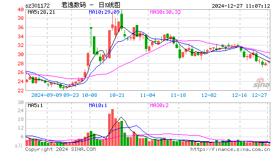 君逸数码