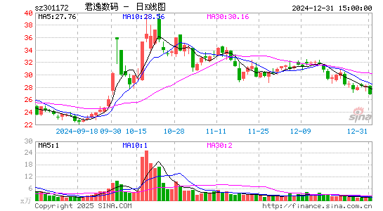 君逸数码