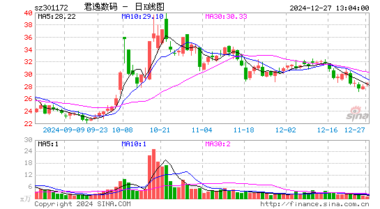 君逸数码