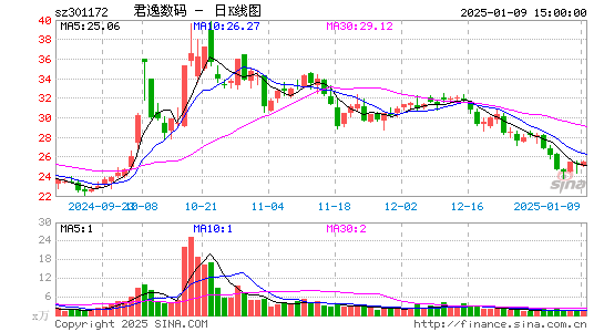 君逸数码