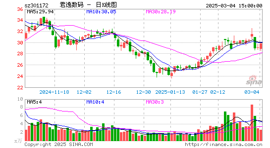 君逸数码