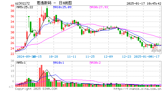 君逸数码