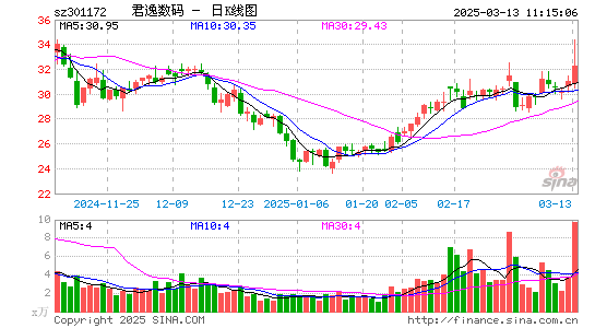 君逸数码