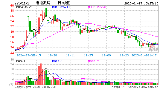 君逸数码