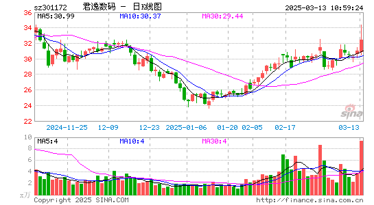 君逸数码