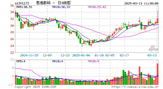 君逸数码