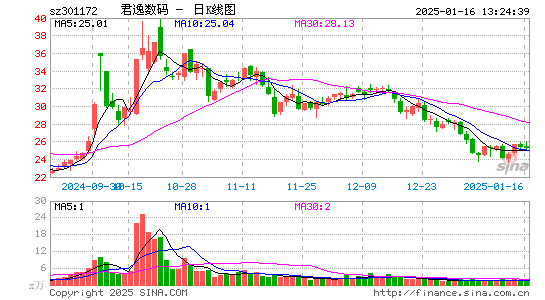 君逸数码