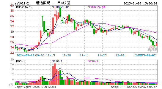 君逸数码