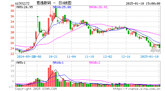 君逸数码