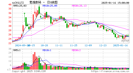 君逸数码