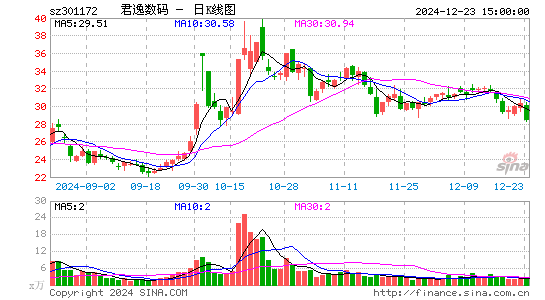 君逸数码