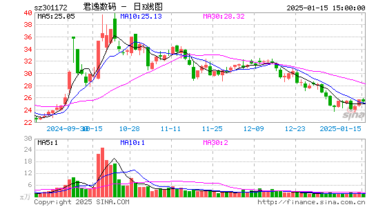 君逸数码