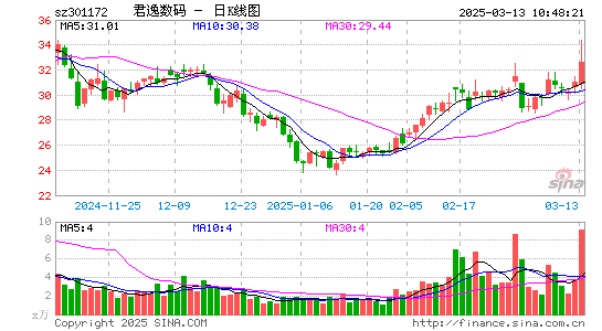 君逸数码