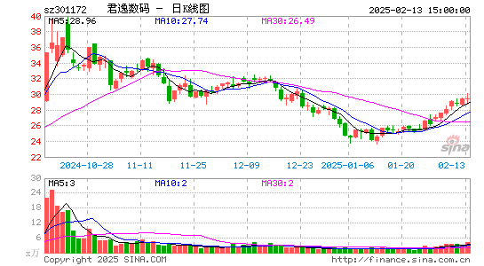 君逸数码