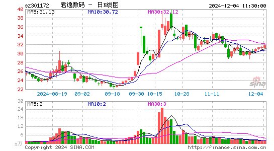 君逸数码