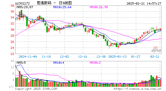 君逸数码