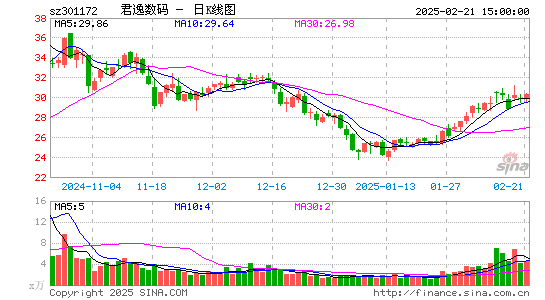 君逸数码