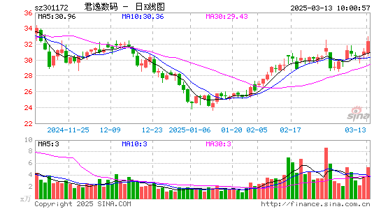 君逸数码