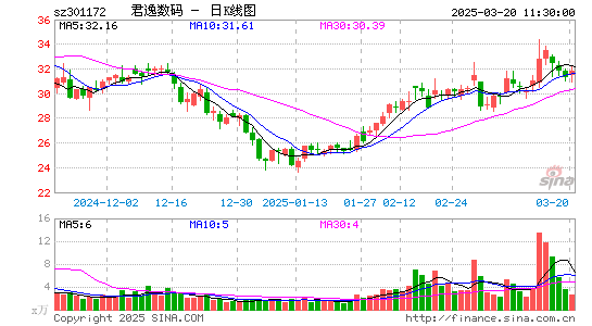 君逸数码