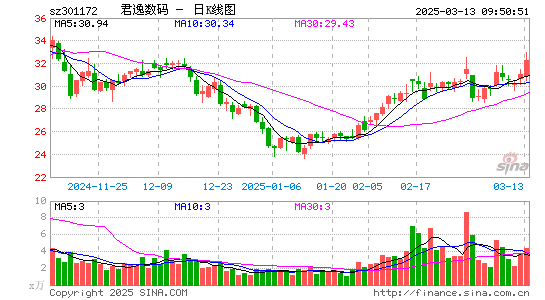 君逸数码