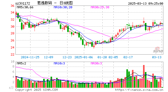 君逸数码