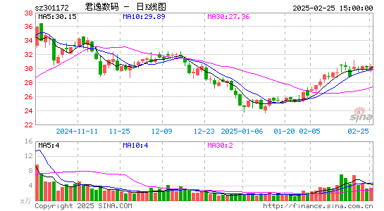 君逸数码