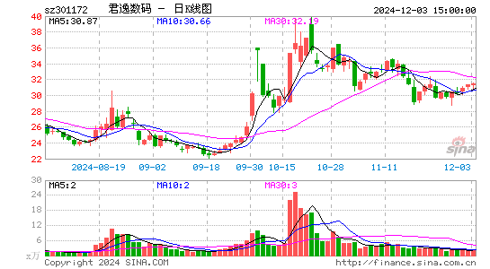 君逸数码