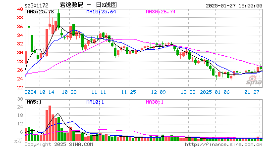 君逸数码